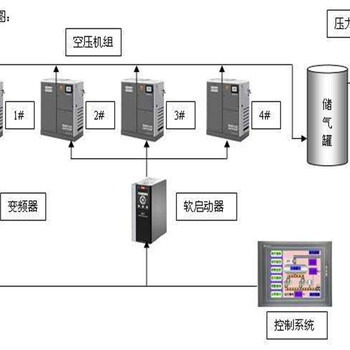 可上門回收西克激光雷達