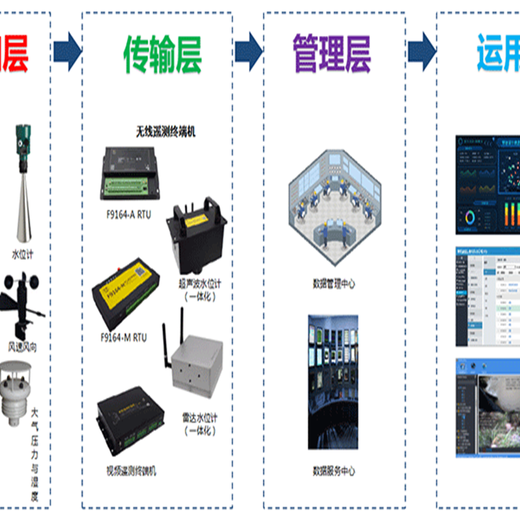 年份不限回收电磁阀