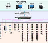电力监控系统高低压变配电监控系统