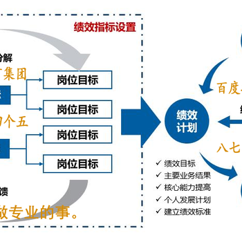 黑龍江哈爾濱薪酬與激勵體系