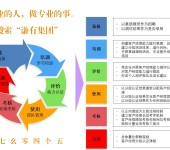 黑龙江企业人才测评包含哪些内容