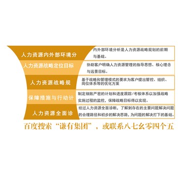 黑龙江构建协同的集团人力资源一体化体系