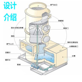 PP喷淋水洗塔洗涤塔喷淋废气净化塔经验丰富