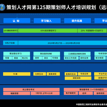 營銷策劃培訓(xùn)平臺-匯集策劃行業(yè)大咖，實(shí)戰(zhàn)項(xiàng)目經(jīng)驗(yàn)總結(jié)