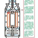 厦门化工用防爆液下泵的工作原理？精细化工为什么需要防爆潜泵？