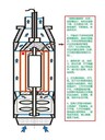 厦门化工用防爆液下泵的工作原理？精细化工为什么需要防爆潜泵？