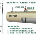 防爆液下泵-浙江地埋罐用不銹鋼化工潛泵，質(zhì)保5年智能安全