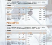 代理进口法国阿泰欧法铝业ALTEO氧化铝陶瓷造粒料