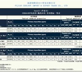 福建創隆進出口貿易公司代理銷售美國德國薩索爾沙索Sasol氧化鋁