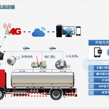 中石油中石化油罐車電子鉛封