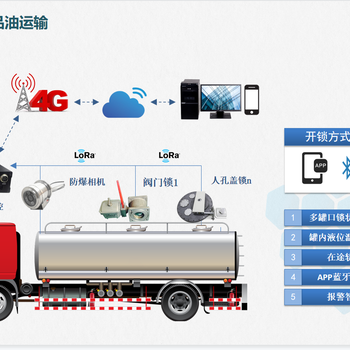 中石油中石化油罐车电子铅封