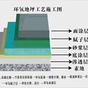 环氧地坪漆全国发货厂家适用厂房车间地下车库医院