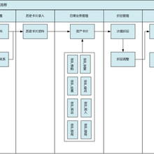 仙桃金蝶软件金蝶云星空银企互联平台对接出纳模块提高80%效率