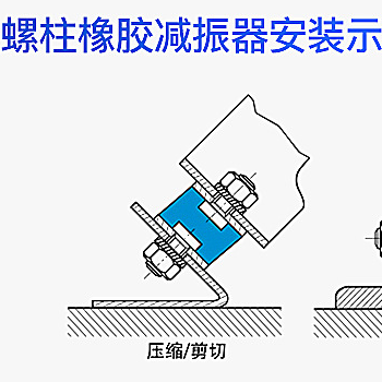 橡膠減震墊的作用及安裝