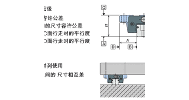 佧奈爾，日本IKO直線導(dǎo)軌LWL特殊表面處理導(dǎo)軌建筑機(jī)械零件