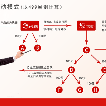 如何建立网上商城系统-商城定制解决方案成品搭建