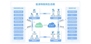 物联网应用开发-物联网系统解决方案实体公司图片0