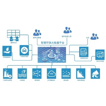 物联网移动应用开发-物联网产品设计需求快速上线