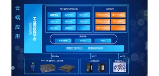 物联网应用开发-物联网系统解决方案实体公司图片2