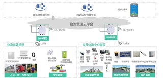 物联网应用开发-物联网系统解决方案实体公司图片3