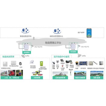 物联网行业软件开发-IoT解决方案现成案例