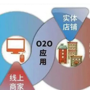 异业联盟加盟平台小程序系统软件开发-异业联盟商务解决方案产品交付