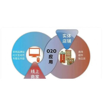 共享店铺APP系统定制开发-异业联盟商务产品设计需求成品搭建