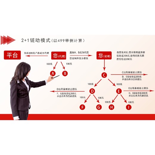 集团搭建网上商城系统开发-漫云科技解决方案产品交付