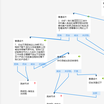 代替人工外呼篩選客戶的電銷機器人