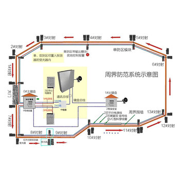 平顶山鲁山声光哪个好紧急按钮安装高度