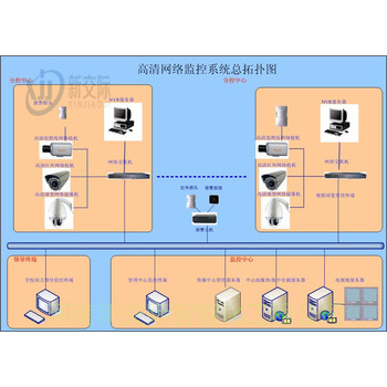 清丰声光监控无线声光报警