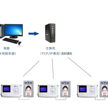 汝州预存消费系统地铁消费系统