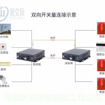 三门峡卢氏红外探测器安装规范感应红外