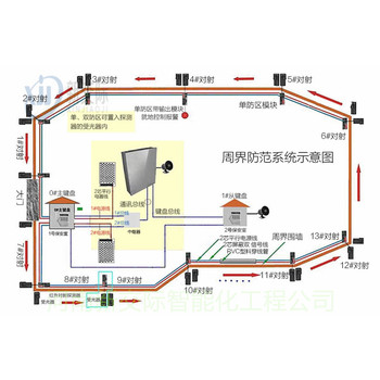 河南鼓楼家里红外探测器有什么用被动红外探测器主要用于