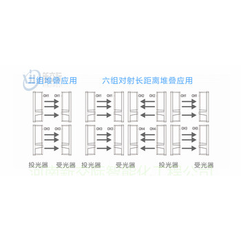 新乡卫辉红外热探测器主要有双元被动红外探测器