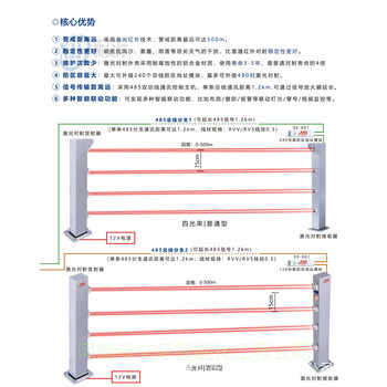 唐河uiot红外人体探测器超导红外探测器