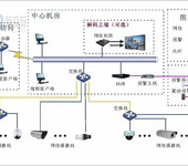 河南周口川汇酒店智能化工程合同智能安防弱电工程