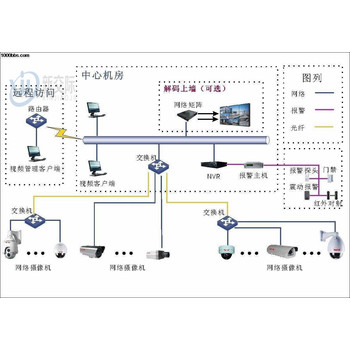 河南新安旅游景点布线层布线费用一米