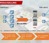 驻马店驿城一期弱电智能化工程运维服务方案弱电工程系统