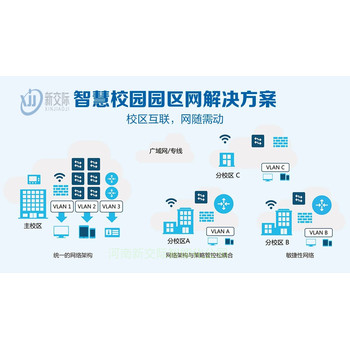 河南中站房地产智能化工程建筑智能化工程施工设计一体化资质