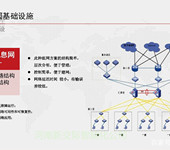 河南信阳浉河弱电智能化工程施工方案