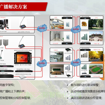 郑州超市高清监控财政资金监控系统