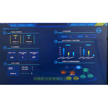 南阳镇平智慧社区提案智慧城市生态