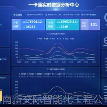 河南焦作医院食堂消费系统食堂消费一卡通系统