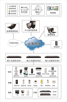 唐河排烟机房设计要求学校机房施工方案