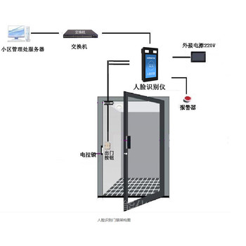 河南平顶山虹软视频流识别识别海康