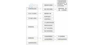 图片0