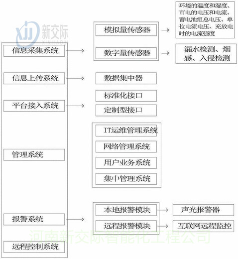 河南杞县销售安装防静电地板好防静电地板pvc地板