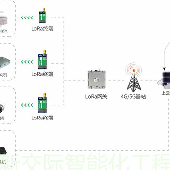 河南許昌襄城銷售安裝防靜電地板-靜電地板下接地銅排