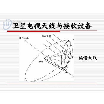 卫滨安装销售数字电视系统方案